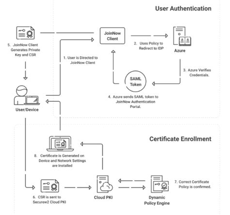 windows server eap certificate